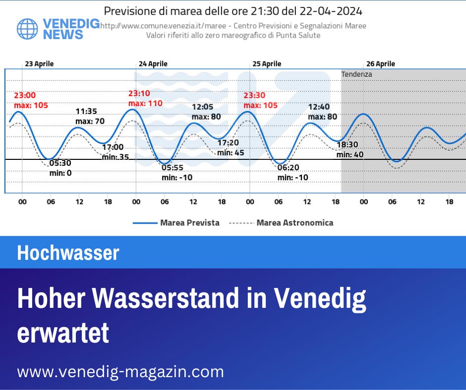 Hoher Wasserstand in Venedig erwartet